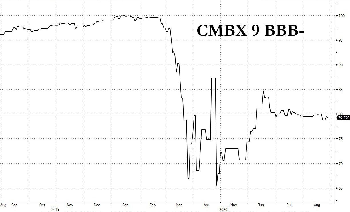 Learn about the next big short for hedge funds the debt of empty US Hotels